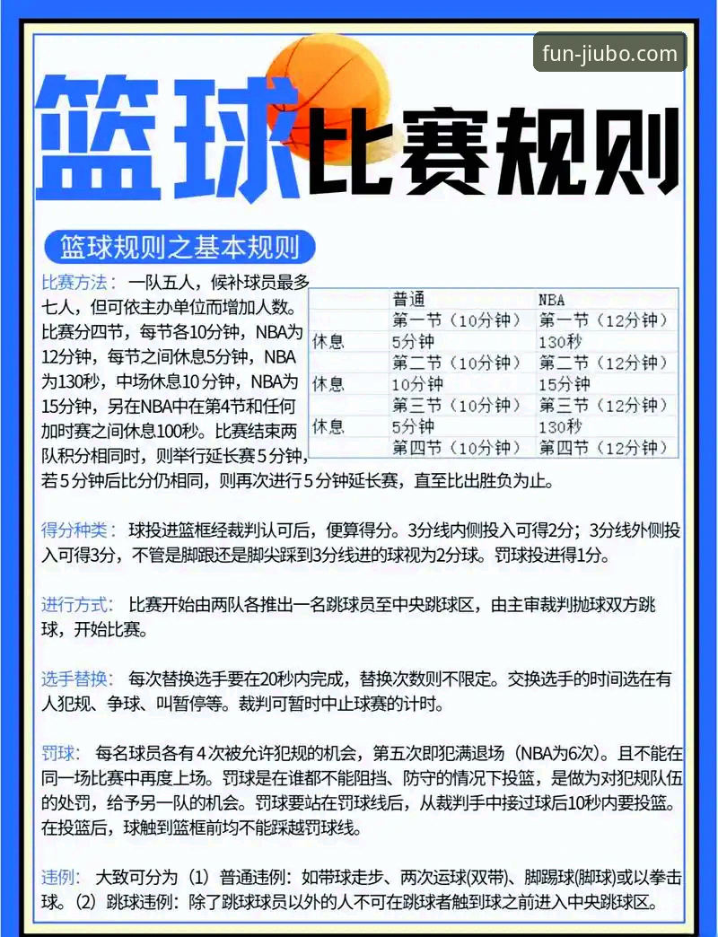 CBA状元回避条款升级事件解读：从陈国豪两战北控看职业体育规则实战指南